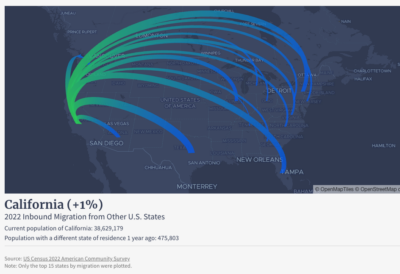 Americans are Flocking to California From These States